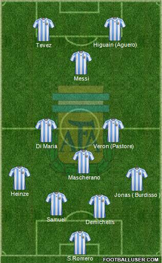 Argentina Formation 2011