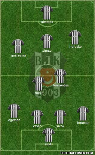 Besiktas JK Formation 2011