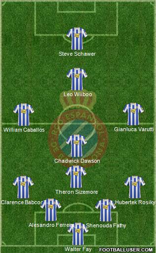 R.C.D. Espanyol de Barcelona S.A.D. Formation 2011