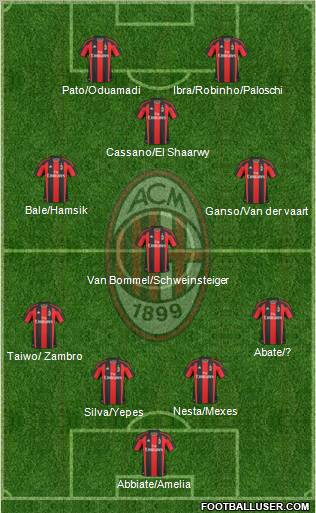 A.C. Milan Formation 2011