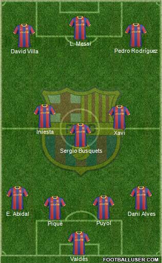 F.C. Barcelona Formation 2011