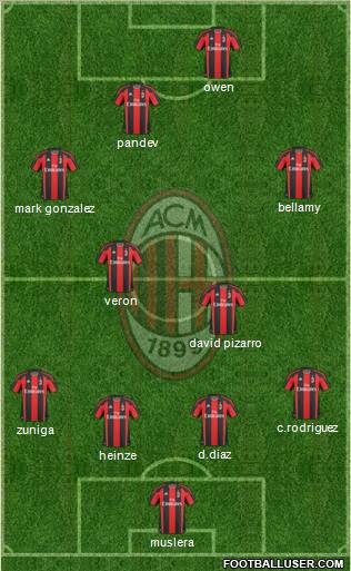 A.C. Milan Formation 2011