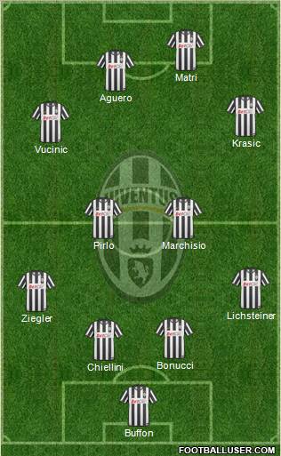 Juventus Formation 2011