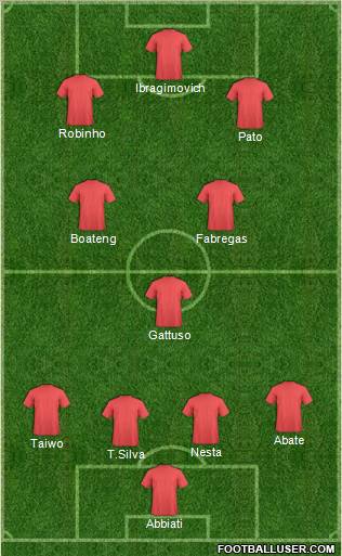 Champions League Team Formation 2011