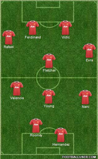 Manchester United Formation 2011