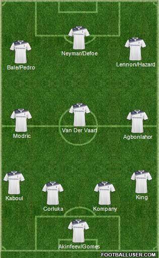 Tottenham Hotspur Formation 2011