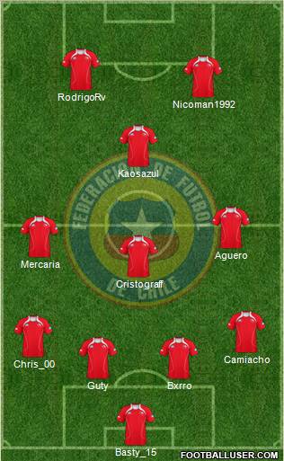 Chile Formation 2011