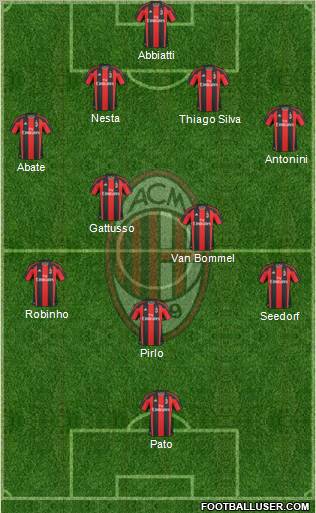 A.C. Milan Formation 2011