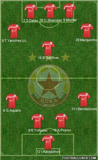 CSKA (Sofia) Formation 2011