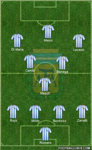 Argentina Formation 2011