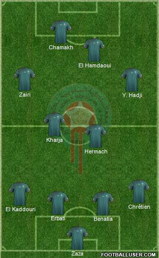 Morocco Formation 2011