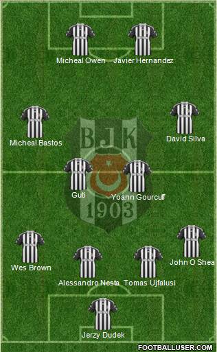 Besiktas JK Formation 2011