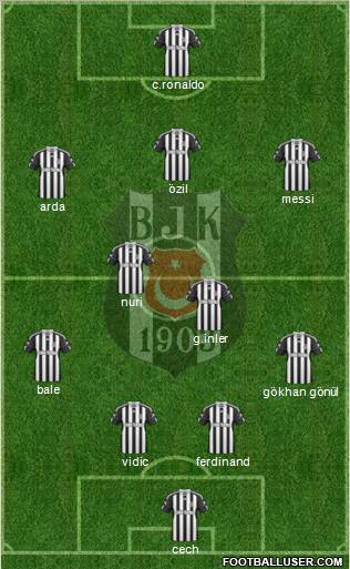 Besiktas JK Formation 2011