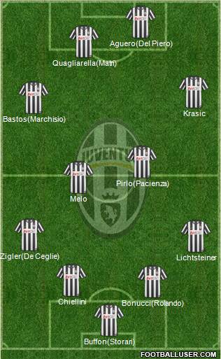 Juventus Formation 2011