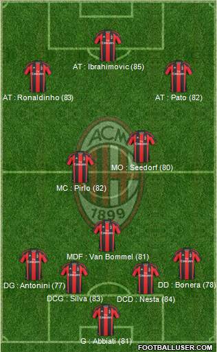 A.C. Milan Formation 2011