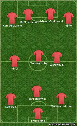 Champions League Team Formation 2011