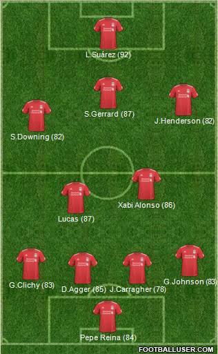 Liverpool Formation 2011