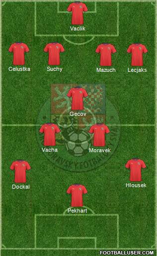 Czech Republic Formation 2011