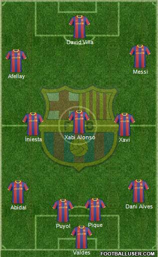 F.C. Barcelona Formation 2011
