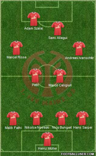 1.FSV Mainz 05 Formation 2011