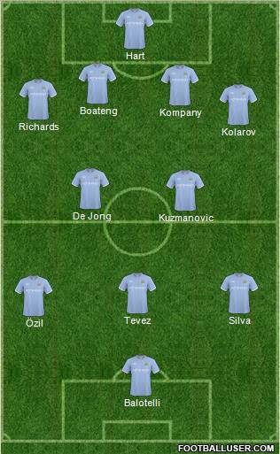 Manchester City Formation 2011