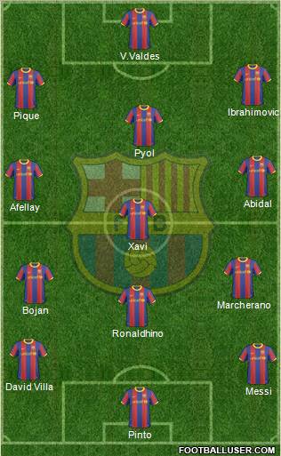 F.C. Barcelona Formation 2011