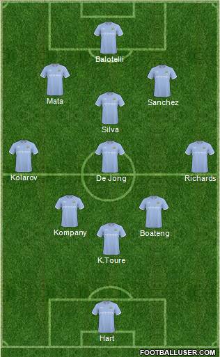 Manchester City Formation 2011