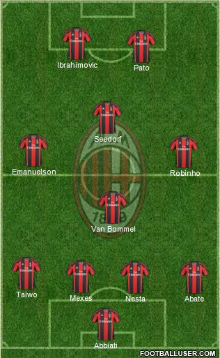 A.C. Milan Formation 2011