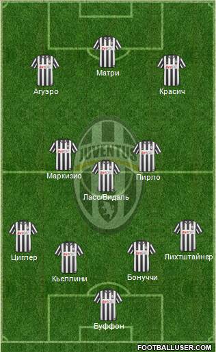 Juventus Formation 2011