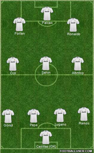 R. Madrid Castilla Formation 2011