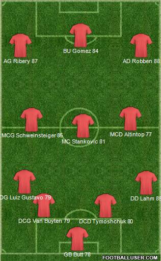 Fifa Team Formation 2011