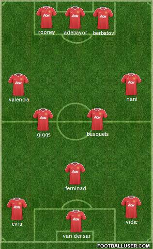 Manchester United Formation 2011