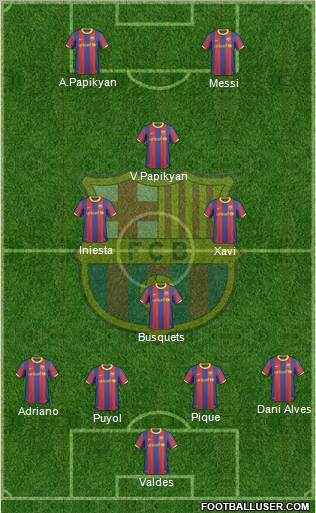 F.C. Barcelona Formation 2011