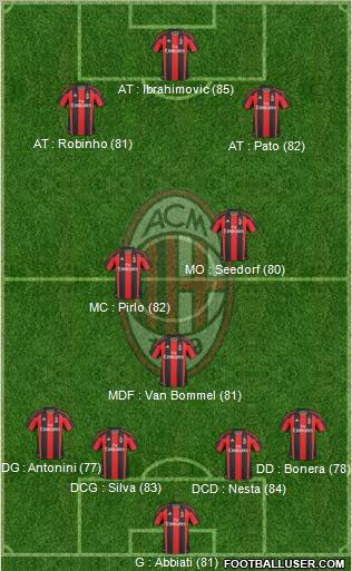 A.C. Milan Formation 2011