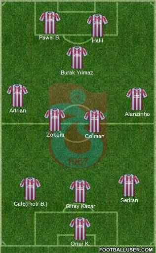 Trabzonspor Formation 2011