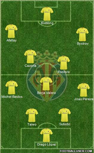 Villarreal C.F., S.A.D. Formation 2011