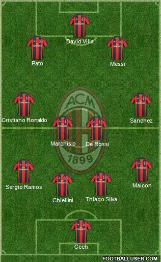 A.C. Milan Formation 2011