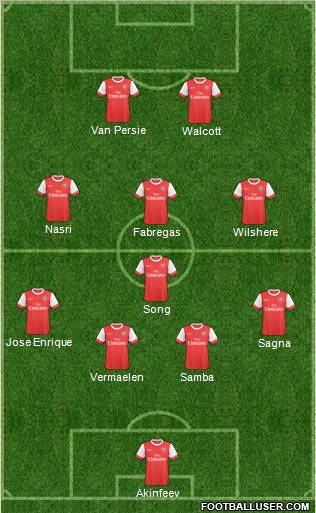 Arsenal Formation 2011