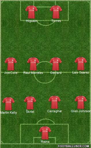 Liverpool Formation 2011