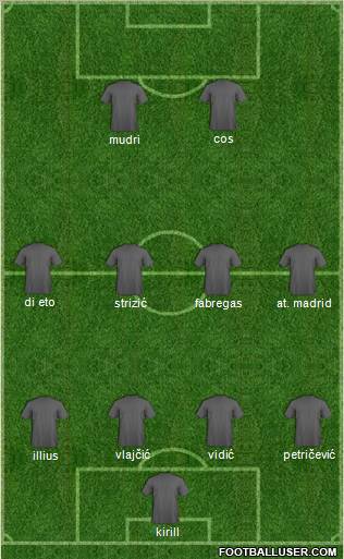 Dream Team Formation 2011