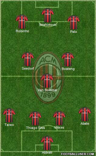 A.C. Milan Formation 2011