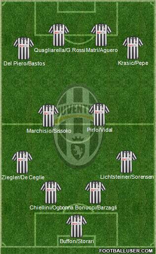 Juventus Formation 2011