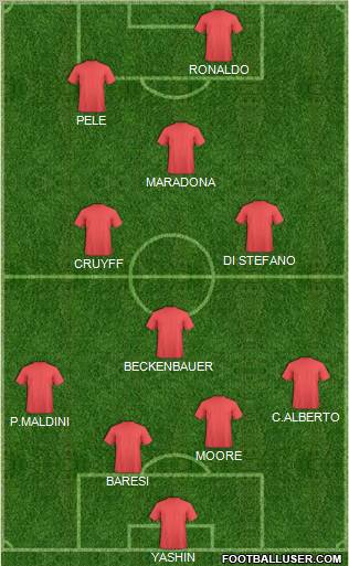 Dream Team Formation 2011