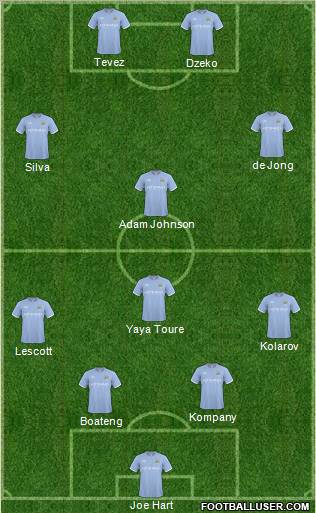 Manchester City Formation 2011