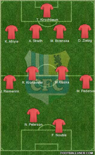 Chemnitzer FC Formation 2011