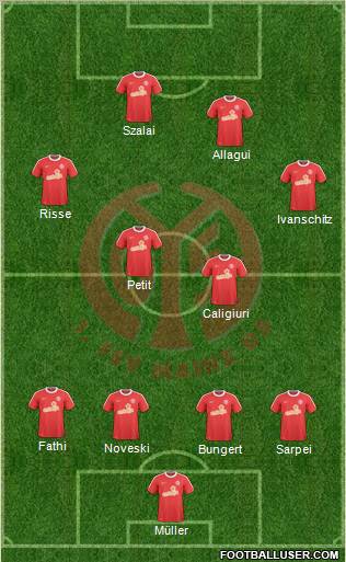 1.FSV Mainz 05 Formation 2011