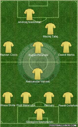 Dyskobolia Grodzisk Wielkopolski Formation 2011