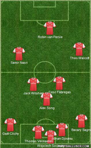 Arsenal Formation 2011