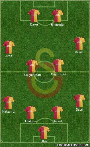 Galatasaray SK Formation 2011