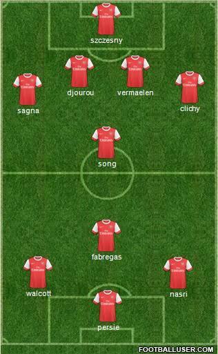 Arsenal Formation 2011